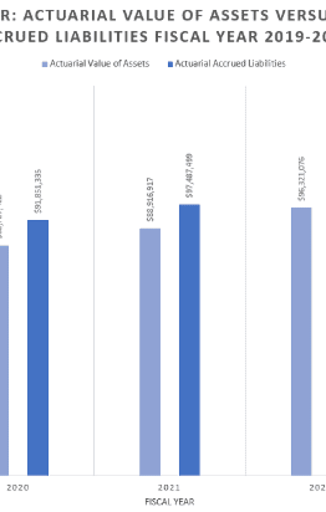 actuarualvalueofassets