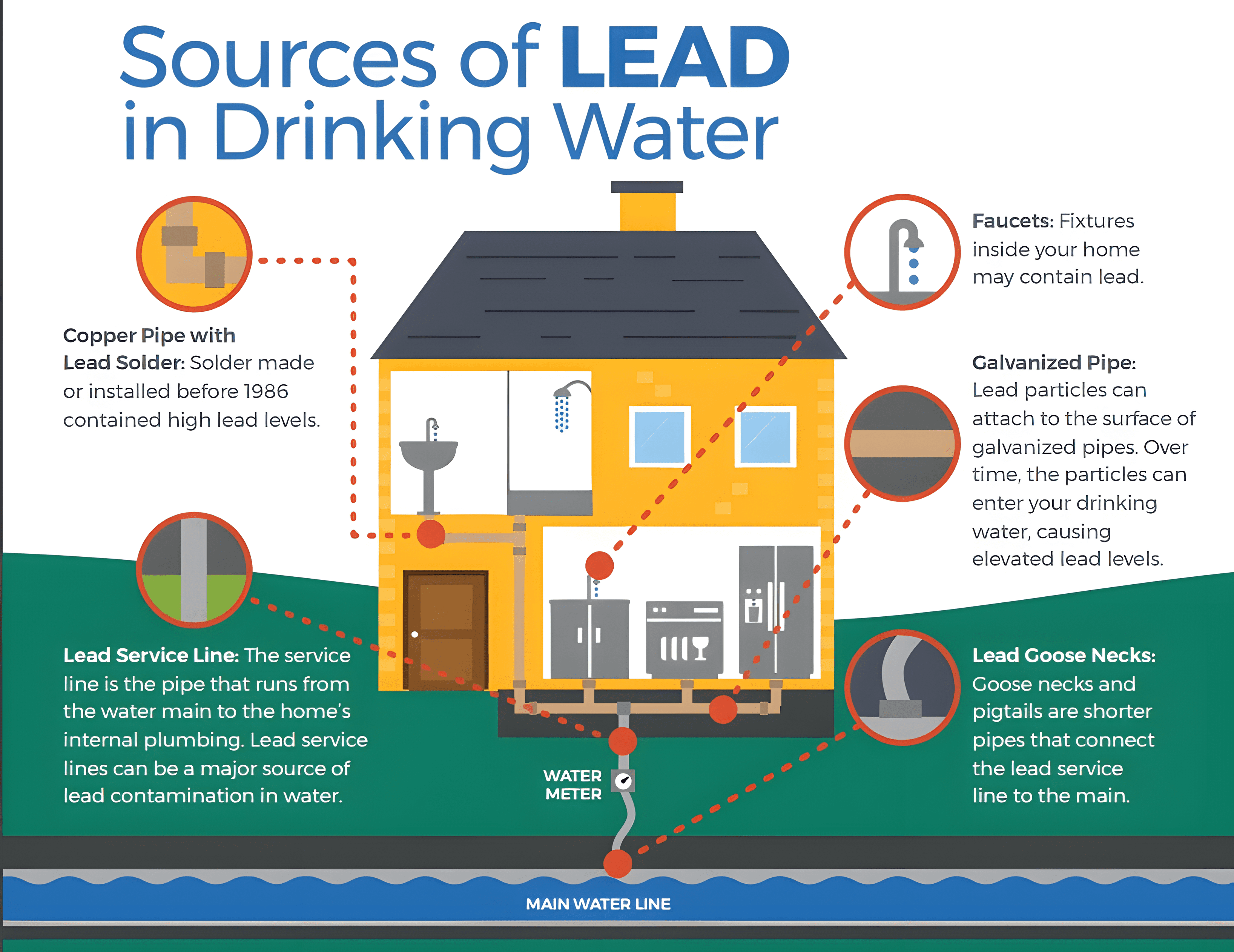 sources of lead in water2