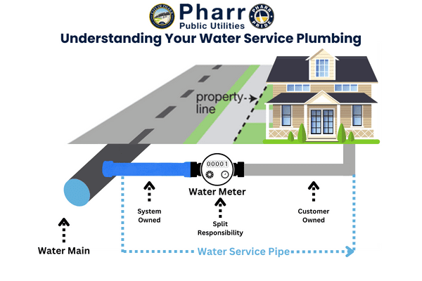 water service plumbing